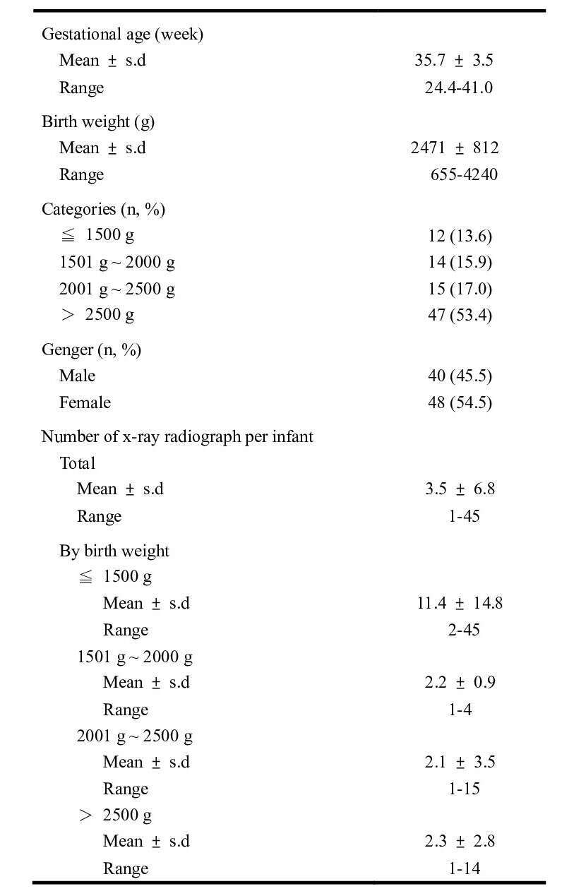 Table1 . Clinical characteristic of the study population by infants (n = 88 neonates, total 306 radiographs)